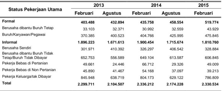Tabel  3. Penduduk NTT Usia 15 Tahun ke Atas yang Bekerja   menurut Status Pekerjaan Utama Februari 2013 – Februari 2015 