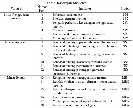 Tabel 2. Rancangan Kuesioner 