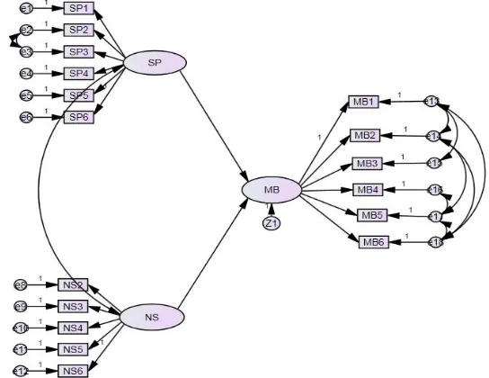 Gambar 3.  Path Diagram Setelah Modifikasi untuk Uji Model Struktural 