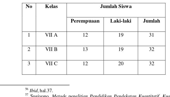 Tabel 3.1 Jumlah Peserta Didik Kelas VII SMPN 1 Panggul 