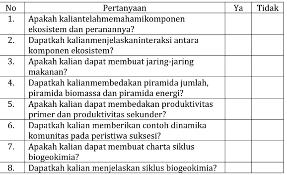 Tabel Refleksi Diri Pemahaman Materi