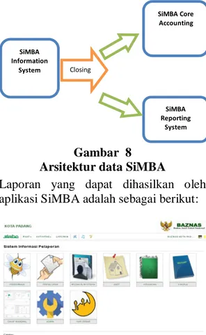 Gambar  8  Arsitektur data SiMBA
