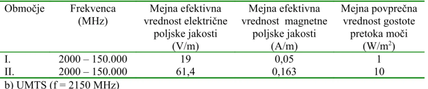 Tabela 5: Mejne vrednosti za E, H in S (Poročilo o vplivih na okolje)  