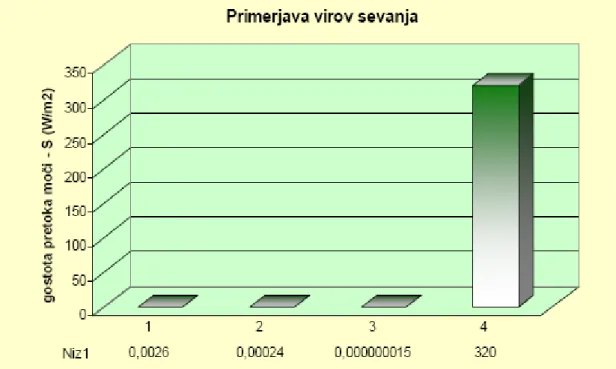 Tabela 7: Primerjava povprečnih EMS na najpogostejše vire v Sloveniji (EMS, 2004, str