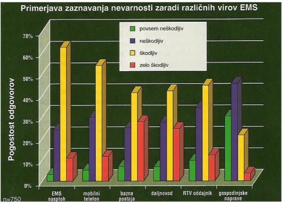 Tabela 9: Kaj menijo Slovenci o sevanjih (Gajšek, 2004, str. 5)