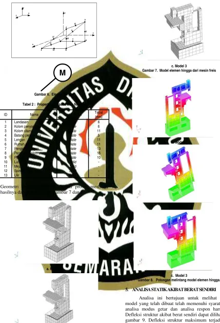 Gambar 7.  Model elemen hingga dari mesin freis 