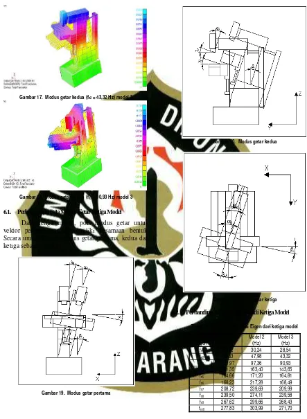 Gambar 17.  Modus getar kedua (fn2 = 43,32 Hz) model 3 