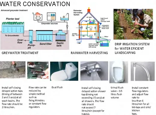 Gambar 3.2.  Gambar Water Treatment Plan 