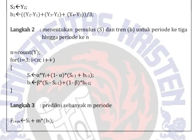 Tabel 4.2 Prediksi dengan Double Exponential Smoothing  