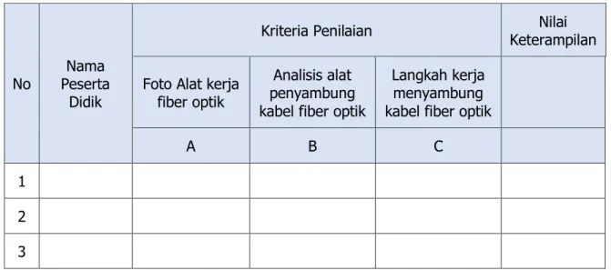 Tabel : Rubrik Penilaian Keterampilan 