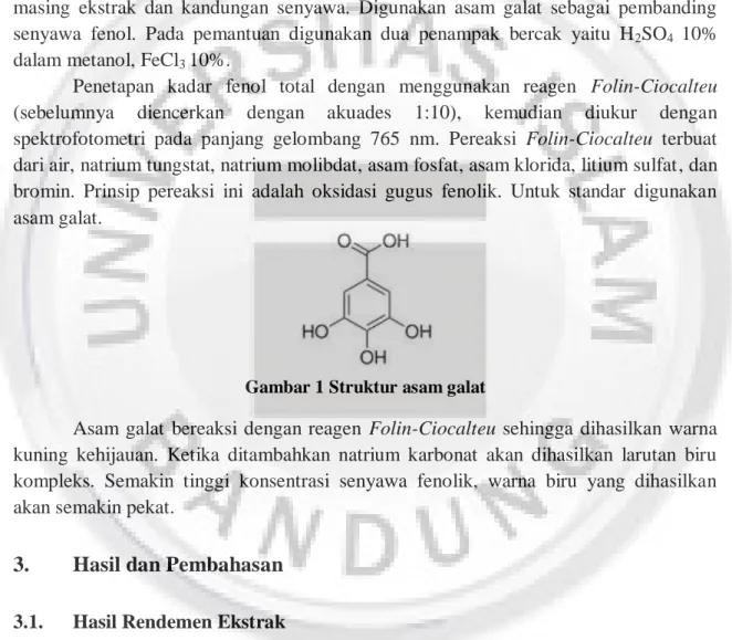 Gambar 1 Struktur asam galat 