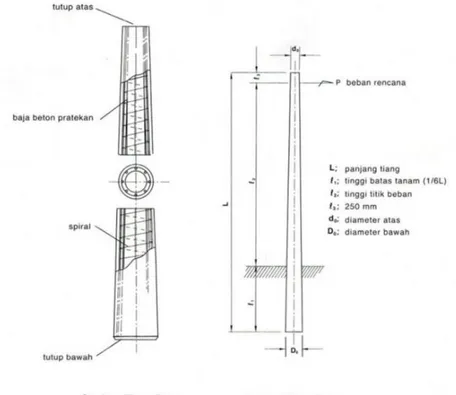 Gambar 1. Detail Pole  3.  METODOLOGI PENELITIAN 