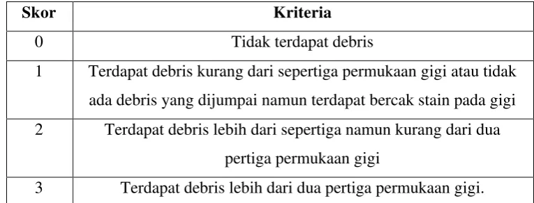 Tabel 3. Skor klasifikasi debris 