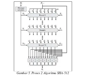 Gambar 4. Proses 1 Algoritma SHA-512 