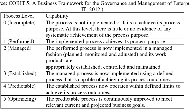 Figure 1. COBIT 5 Process Reference Model (Source: COBIT 5 Enabling Processes an ISACA Framework, 2012) 