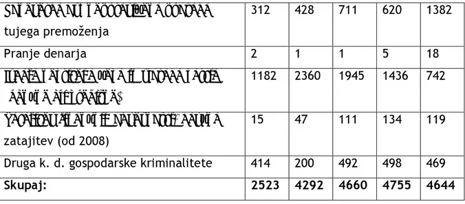 Tabela 7: Poročilo o delu policijske uprave Maribor 