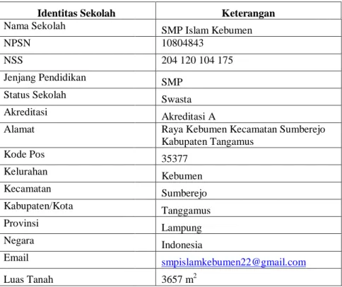 Tabel 4.1  Identitas Sekolah 53