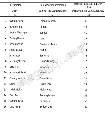 Tabel 1.2.1 Nama Ibukota Kecamatan dan Jarak ke Ibukota Kabupaten 