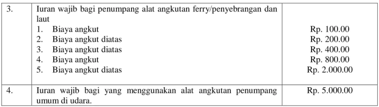Tabel 3 :  Data Jumlah Pembayaran Santunan Selama Tahun 2014 Oleh PT. Jasa  Raharja Persero Cabang Riau