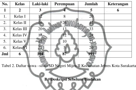 Tabel 2. Daftar siswa –siswi SD Negeri Mijen II Kecamatan Jebres Kota Surakarta. 