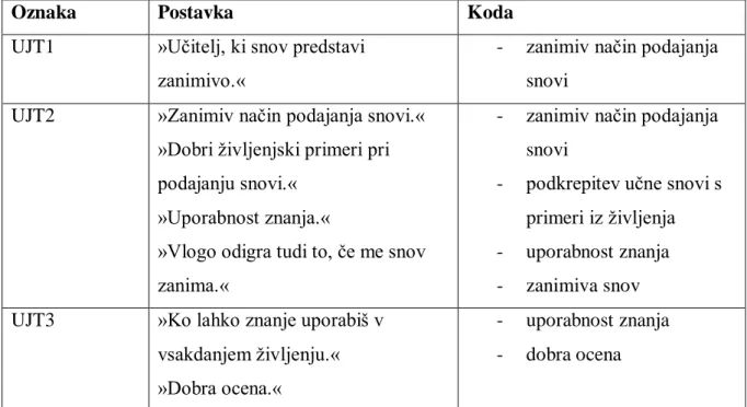 Tabela 10: Dejavniki, ki večajo motivacijo udeleţencev jezikovnega tečaja za učenje. 