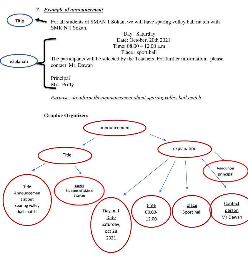 Graphic Orginizers Title explanati announcement              Title  explanation  Title  Announcemen t about  sparing volley 