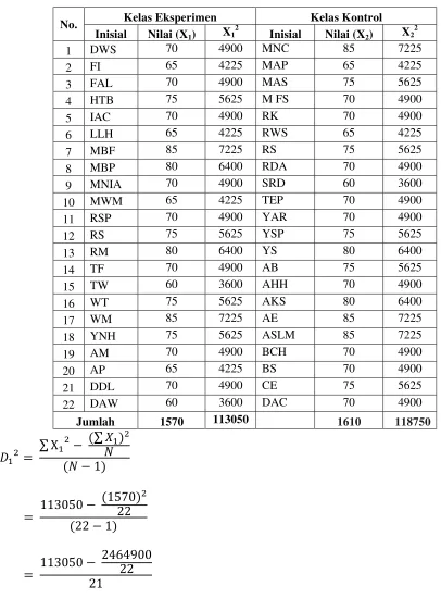 Tabel 4.5.  Nilai ulangan harian Matematika Semester Genap 