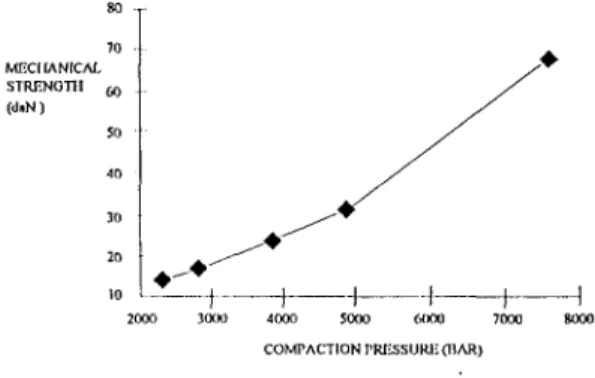 Gambar 2. Mampu tekan (compressibility) [4]