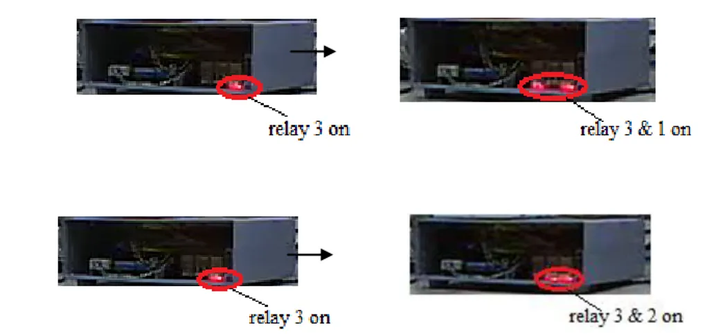 Gambar 8. Bentuk perangkat keras SIK portal monitor setelah di konstruksi dan diuji 
