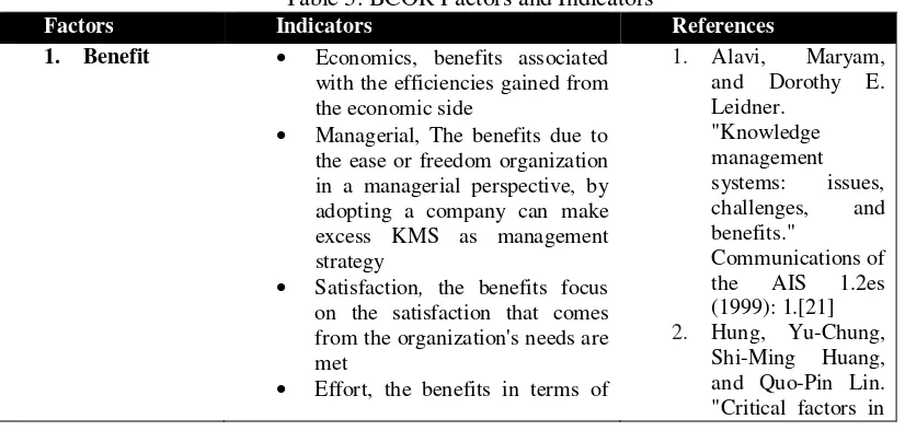 Table 3. BCOR Factors and Indicators 