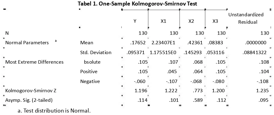 Tabel 1. One-Sample Kolmogorov-Smirnov Test 