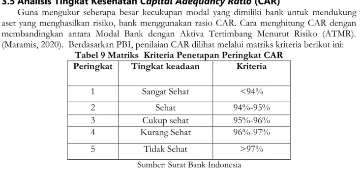 Tabel 8 Kondisi BOPO