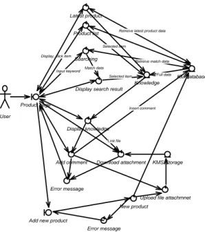 Gambar 23. robustness diagram halaman forum  e.  Product 