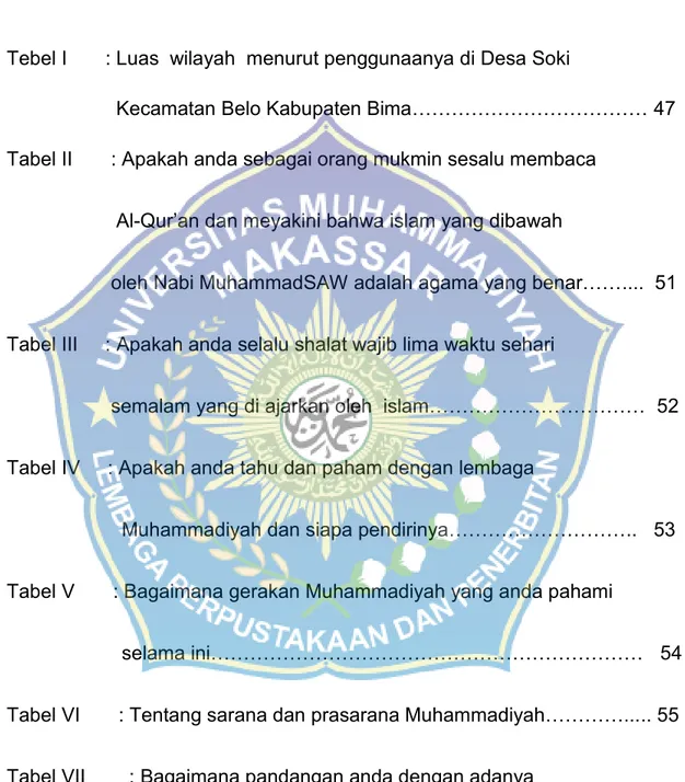 Tabel V : Bagaimana gerakan Muhammadiyah yang anda pahami