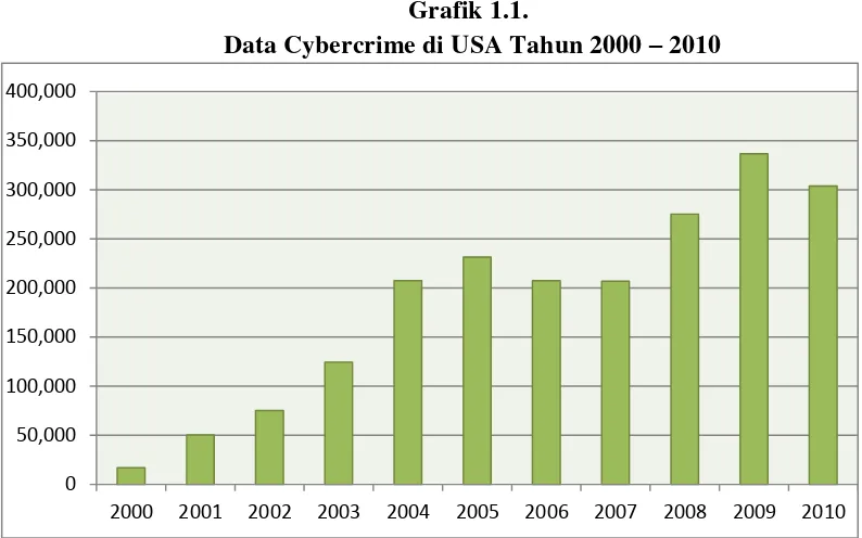 Tabel 1.1 