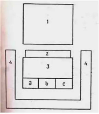 Gambar 1. Tata ruang tradisional Jawa  Sumber : K. Ismunandar. R, 1993 