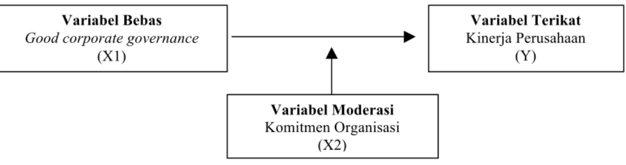 Gambar 1. Model Penelitian 