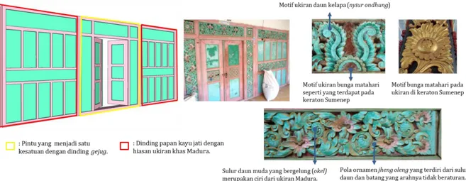 Gambar 2. Elemen Dinding Kayu dan Ornamen Rumah Bapak Habibi 