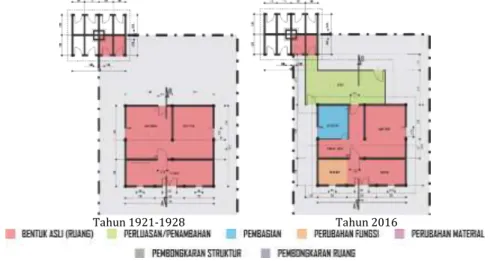 Gambar 4. Perubahan morfologi spasial ruang dalam bangunan Engkle Toekang Woningen  Sumber: gambar/data Arsip Bagian Instalasi Pabrik Gula Semboro (2016), dengan sketsa pribadi