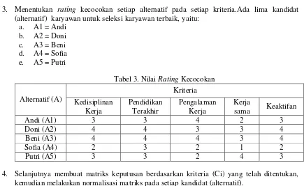 Tabel 3. Nilai Rating Kecocokan 