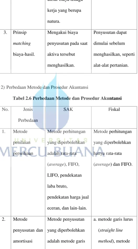 Tabel 2.6 Perbedaan Metode dan Prosedur Akuntansi