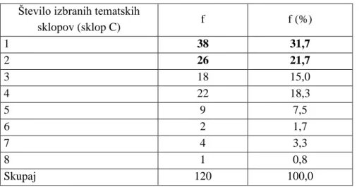 Tabela 12: Število izbranih tematskih sklopov (sklop C)  Število izbranih tematskih 