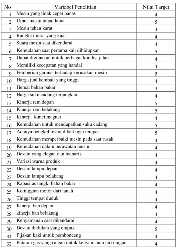 Tabel 3. Nilai Target 