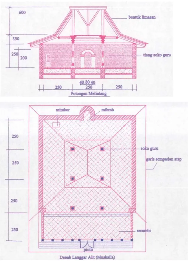 Gambar 17. Potongan dan Denah Langgar Alit, terletak di dalam komplek Keraton Kasepuhan 68