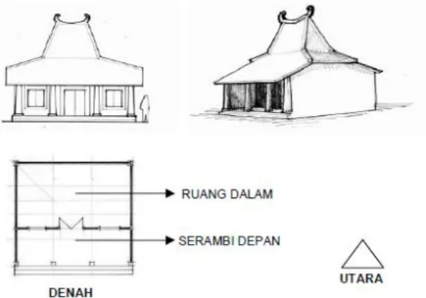 Gambar  2. Rumah bangsal rumah tradisional  Madura (Sumber: Tulisyantoro: 2005) 