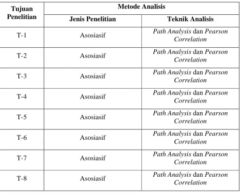 Tabel 5 Anova Sub-Struktur 1  ANOVA a