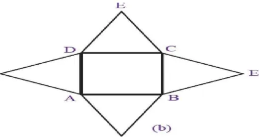 Gambar  di  atas  memperlihatkan  sebuah  limas  segiempat  E.ABCD  beserta  jaring- jaring-jaringnya