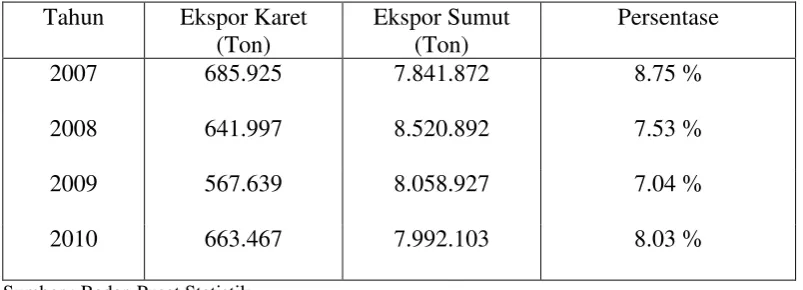 Tabel 1.1 