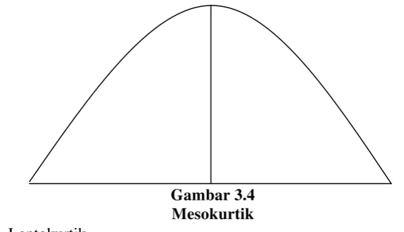 Gambar 3.4  