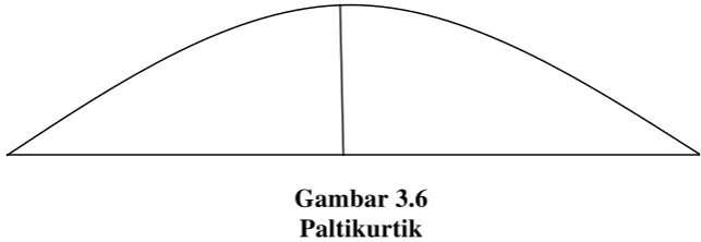 Gambar 3.6  